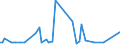 CN 29021980 /Exports /Unit = Prices (Euro/ton) /Partner: Iran /Reporter: European Union /29021980:Hydrocarbons, Alicyclic (Excl. Cyclohexane and Cycloterpenes)