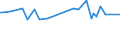 CN 29021980 /Exports /Unit = Prices (Euro/ton) /Partner: Pakistan /Reporter: European Union /29021980:Hydrocarbons, Alicyclic (Excl. Cyclohexane and Cycloterpenes)