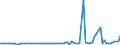 CN 29021980 /Exports /Unit = Prices (Euro/ton) /Partner: India /Reporter: European Union /29021980:Hydrocarbons, Alicyclic (Excl. Cyclohexane and Cycloterpenes)