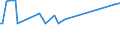 CN 29021980 /Exports /Unit = Prices (Euro/ton) /Partner: Sri Lanka /Reporter: European Union /29021980:Hydrocarbons, Alicyclic (Excl. Cyclohexane and Cycloterpenes)