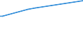 CN 29021980 /Exports /Unit = Prices (Euro/ton) /Partner: Indonesia /Reporter: European Union /29021980:Hydrocarbons, Alicyclic (Excl. Cyclohexane and Cycloterpenes)