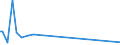 CN 29021980 /Exports /Unit = Prices (Euro/ton) /Partner: Malaysia /Reporter: European Union /29021980:Hydrocarbons, Alicyclic (Excl. Cyclohexane and Cycloterpenes)