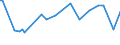 CN 29021980 /Exports /Unit = Prices (Euro/ton) /Partner: Singapore /Reporter: European Union /29021980:Hydrocarbons, Alicyclic (Excl. Cyclohexane and Cycloterpenes)