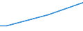 CN 29021980 /Exports /Unit = Prices (Euro/ton) /Partner: Philippines /Reporter: European Union /29021980:Hydrocarbons, Alicyclic (Excl. Cyclohexane and Cycloterpenes)