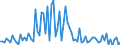 CN 29021980 /Exports /Unit = Prices (Euro/ton) /Partner: Japan /Reporter: European Union /29021980:Hydrocarbons, Alicyclic (Excl. Cyclohexane and Cycloterpenes)