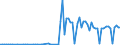 CN 29021980 /Exports /Unit = Prices (Euro/ton) /Partner: Taiwan /Reporter: European Union /29021980:Hydrocarbons, Alicyclic (Excl. Cyclohexane and Cycloterpenes)