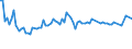 CN 29021980 /Exports /Unit = Prices (Euro/ton) /Partner: Australia /Reporter: European Union /29021980:Hydrocarbons, Alicyclic (Excl. Cyclohexane and Cycloterpenes)