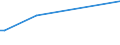 CN 29021980 /Exports /Unit = Prices (Euro/ton) /Partner: Not Determined Extra /Reporter: European Union /29021980:Hydrocarbons, Alicyclic (Excl. Cyclohexane and Cycloterpenes)