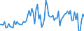 CN 29021980 /Exports /Unit = Prices (Euro/ton) /Partner: Extra-eur /Reporter: European Union /29021980:Hydrocarbons, Alicyclic (Excl. Cyclohexane and Cycloterpenes)