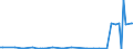 CN 29021980 /Exports /Unit = Quantities in tons /Partner: Greece /Reporter: European Union /29021980:Hydrocarbons, Alicyclic (Excl. Cyclohexane and Cycloterpenes)