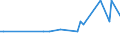 CN 29021980 /Exports /Unit = Quantities in tons /Partner: Iceland /Reporter: European Union /29021980:Hydrocarbons, Alicyclic (Excl. Cyclohexane and Cycloterpenes)