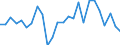 CN 29021990 /Exports /Unit = Prices (Euro/ton) /Partner: Germany /Reporter: European Union /29021990:Hydrocarbons, Alicyclic (Excl. Cyclohexane, Cycloterpenes and Azulene and its Alkyl Derivatives)