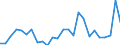 CN 29021990 /Exports /Unit = Prices (Euro/ton) /Partner: United Kingdom /Reporter: European Union /29021990:Hydrocarbons, Alicyclic (Excl. Cyclohexane, Cycloterpenes and Azulene and its Alkyl Derivatives)