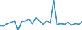 CN 29021990 /Exports /Unit = Prices (Euro/ton) /Partner: Denmark /Reporter: European Union /29021990:Hydrocarbons, Alicyclic (Excl. Cyclohexane, Cycloterpenes and Azulene and its Alkyl Derivatives)