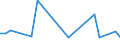 CN 29021990 /Exports /Unit = Prices (Euro/ton) /Partner: Greece /Reporter: European Union /29021990:Hydrocarbons, Alicyclic (Excl. Cyclohexane, Cycloterpenes and Azulene and its Alkyl Derivatives)