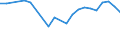 CN 29021990 /Exports /Unit = Prices (Euro/ton) /Partner: Luxembourg /Reporter: European Union /29021990:Hydrocarbons, Alicyclic (Excl. Cyclohexane, Cycloterpenes and Azulene and its Alkyl Derivatives)