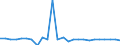 CN 29021990 /Exports /Unit = Prices (Euro/ton) /Partner: Sweden /Reporter: European Union /29021990:Hydrocarbons, Alicyclic (Excl. Cyclohexane, Cycloterpenes and Azulene and its Alkyl Derivatives)