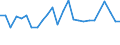 CN 29021990 /Exports /Unit = Prices (Euro/ton) /Partner: Finland /Reporter: European Union /29021990:Hydrocarbons, Alicyclic (Excl. Cyclohexane, Cycloterpenes and Azulene and its Alkyl Derivatives)