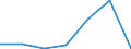 CN 29021990 /Exports /Unit = Prices (Euro/ton) /Partner: Switzerland /Reporter: European Union /29021990:Hydrocarbons, Alicyclic (Excl. Cyclohexane, Cycloterpenes and Azulene and its Alkyl Derivatives)