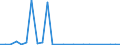 CN 29021990 /Exports /Unit = Prices (Euro/ton) /Partner: Austria /Reporter: European Union /29021990:Hydrocarbons, Alicyclic (Excl. Cyclohexane, Cycloterpenes and Azulene and its Alkyl Derivatives)