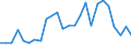 CN 29021990 /Exports /Unit = Prices (Euro/ton) /Partner: Switzerland /Reporter: European Union /29021990:Hydrocarbons, Alicyclic (Excl. Cyclohexane, Cycloterpenes and Azulene and its Alkyl Derivatives)