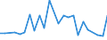 CN 29021990 /Exports /Unit = Prices (Euro/ton) /Partner: Turkey /Reporter: European Union /29021990:Hydrocarbons, Alicyclic (Excl. Cyclohexane, Cycloterpenes and Azulene and its Alkyl Derivatives)