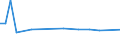 CN 29021990 /Exports /Unit = Prices (Euro/ton) /Partner: Estonia /Reporter: European Union /29021990:Hydrocarbons, Alicyclic (Excl. Cyclohexane, Cycloterpenes and Azulene and its Alkyl Derivatives)