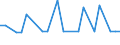 CN 29021990 /Exports /Unit = Prices (Euro/ton) /Partner: Latvia /Reporter: European Union /29021990:Hydrocarbons, Alicyclic (Excl. Cyclohexane, Cycloterpenes and Azulene and its Alkyl Derivatives)