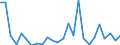 CN 29021990 /Exports /Unit = Prices (Euro/ton) /Partner: Poland /Reporter: European Union /29021990:Hydrocarbons, Alicyclic (Excl. Cyclohexane, Cycloterpenes and Azulene and its Alkyl Derivatives)