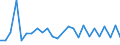 CN 29021990 /Exports /Unit = Prices (Euro/ton) /Partner: Czech Rep. /Reporter: European Union /29021990:Hydrocarbons, Alicyclic (Excl. Cyclohexane, Cycloterpenes and Azulene and its Alkyl Derivatives)