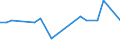 CN 29021990 /Exports /Unit = Prices (Euro/ton) /Partner: Slovakia /Reporter: European Union /29021990:Hydrocarbons, Alicyclic (Excl. Cyclohexane, Cycloterpenes and Azulene and its Alkyl Derivatives)