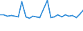 CN 29021990 /Exports /Unit = Prices (Euro/ton) /Partner: Hungary /Reporter: European Union /29021990:Hydrocarbons, Alicyclic (Excl. Cyclohexane, Cycloterpenes and Azulene and its Alkyl Derivatives)