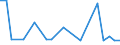 CN 29021990 /Exports /Unit = Prices (Euro/ton) /Partner: Romania /Reporter: European Union /29021990:Hydrocarbons, Alicyclic (Excl. Cyclohexane, Cycloterpenes and Azulene and its Alkyl Derivatives)