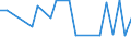 CN 29021990 /Exports /Unit = Prices (Euro/ton) /Partner: Ukraine /Reporter: European Union /29021990:Hydrocarbons, Alicyclic (Excl. Cyclohexane, Cycloterpenes and Azulene and its Alkyl Derivatives)