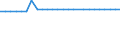 CN 29021990 /Exports /Unit = Prices (Euro/ton) /Partner: Belarus /Reporter: European Union /29021990:Hydrocarbons, Alicyclic (Excl. Cyclohexane, Cycloterpenes and Azulene and its Alkyl Derivatives)