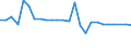 CN 29021990 /Exports /Unit = Prices (Euro/ton) /Partner: Russia /Reporter: European Union /29021990:Hydrocarbons, Alicyclic (Excl. Cyclohexane, Cycloterpenes and Azulene and its Alkyl Derivatives)