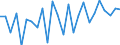 CN 29021990 /Exports /Unit = Prices (Euro/ton) /Partner: Slovenia /Reporter: European Union /29021990:Hydrocarbons, Alicyclic (Excl. Cyclohexane, Cycloterpenes and Azulene and its Alkyl Derivatives)