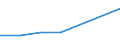 CN 29021990 /Exports /Unit = Prices (Euro/ton) /Partner: Libya /Reporter: European Union /29021990:Hydrocarbons, Alicyclic (Excl. Cyclohexane, Cycloterpenes and Azulene and its Alkyl Derivatives)