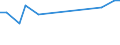 CN 29021990 /Exports /Unit = Prices (Euro/ton) /Partner: Sierra Leone /Reporter: European Union /29021990:Hydrocarbons, Alicyclic (Excl. Cyclohexane, Cycloterpenes and Azulene and its Alkyl Derivatives)