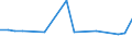 CN 29021990 /Exports /Unit = Prices (Euro/ton) /Partner: Canada /Reporter: European Union /29021990:Hydrocarbons, Alicyclic (Excl. Cyclohexane, Cycloterpenes and Azulene and its Alkyl Derivatives)