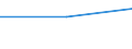 CN 29021990 /Exports /Unit = Prices (Euro/ton) /Partner: Colombia /Reporter: European Union /29021990:Hydrocarbons, Alicyclic (Excl. Cyclohexane, Cycloterpenes and Azulene and its Alkyl Derivatives)