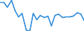 CN 29021990 /Exports /Unit = Prices (Euro/ton) /Partner: Brazil /Reporter: European Union /29021990:Hydrocarbons, Alicyclic (Excl. Cyclohexane, Cycloterpenes and Azulene and its Alkyl Derivatives)