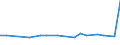 CN 29021990 /Exports /Unit = Prices (Euro/ton) /Partner: Syria /Reporter: European Union /29021990:Hydrocarbons, Alicyclic (Excl. Cyclohexane, Cycloterpenes and Azulene and its Alkyl Derivatives)