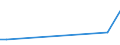 CN 29021990 /Exports /Unit = Prices (Euro/ton) /Partner: Israel /Reporter: European Union /29021990:Hydrocarbons, Alicyclic (Excl. Cyclohexane, Cycloterpenes and Azulene and its Alkyl Derivatives)