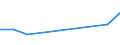 CN 29021990 /Exports /Unit = Prices (Euro/ton) /Partner: Jordan /Reporter: European Union /29021990:Hydrocarbons, Alicyclic (Excl. Cyclohexane, Cycloterpenes and Azulene and its Alkyl Derivatives)