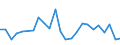 CN 29021990 /Exports /Unit = Prices (Euro/ton) /Partner: India /Reporter: European Union /29021990:Hydrocarbons, Alicyclic (Excl. Cyclohexane, Cycloterpenes and Azulene and its Alkyl Derivatives)