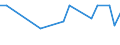 CN 29021990 /Exports /Unit = Prices (Euro/ton) /Partner: Sri Lanka /Reporter: European Union /29021990:Hydrocarbons, Alicyclic (Excl. Cyclohexane, Cycloterpenes and Azulene and its Alkyl Derivatives)