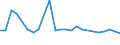 CN 29021990 /Exports /Unit = Prices (Euro/ton) /Partner: Thailand /Reporter: European Union /29021990:Hydrocarbons, Alicyclic (Excl. Cyclohexane, Cycloterpenes and Azulene and its Alkyl Derivatives)