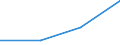 KN 29021991 /Exporte /Einheit = Preise (Euro/Tonne) /Partnerland: Belgien/Luxemburg /Meldeland: Europäische Union /29021991:Kohlenwasserstoffe, Alicyclisch, zur Verwendung als Kraft- Oder Heizstoffe (Ausg. Cyclohexan, Cycloterpene und Azulen und Seine Alkylderivate)