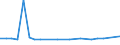 KN 29021991 /Exporte /Einheit = Preise (Euro/Tonne) /Partnerland: Niederlande /Meldeland: Europäische Union /29021991:Kohlenwasserstoffe, Alicyclisch, zur Verwendung als Kraft- Oder Heizstoffe (Ausg. Cyclohexan, Cycloterpene und Azulen und Seine Alkylderivate)